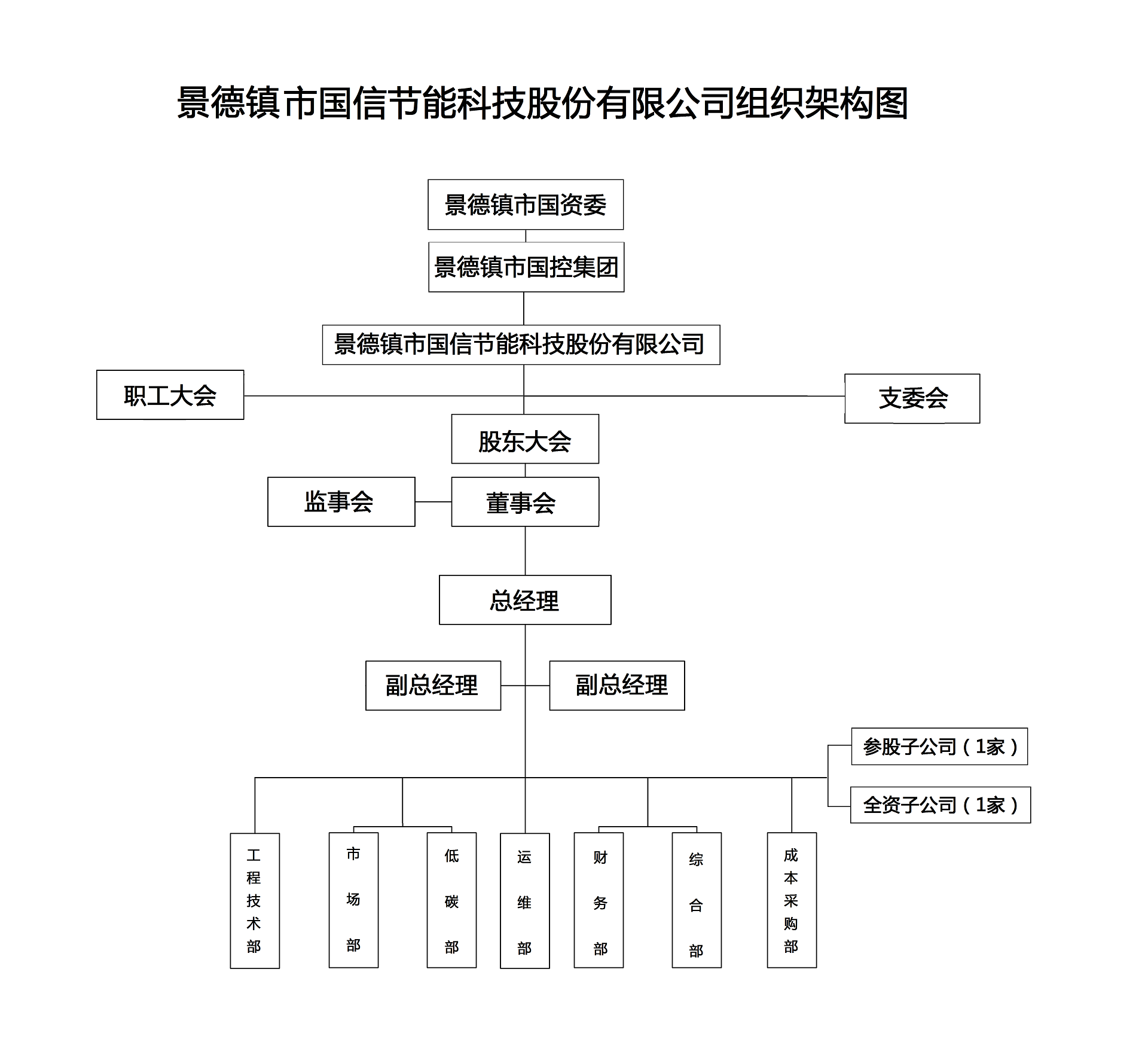 集團(tuán)組織腳骨.png